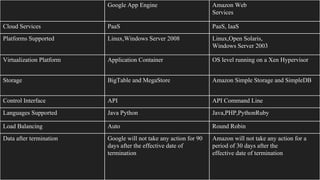 Google app engine | PDF