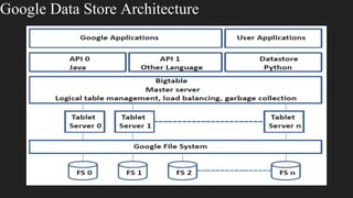 Google app engine | PDF