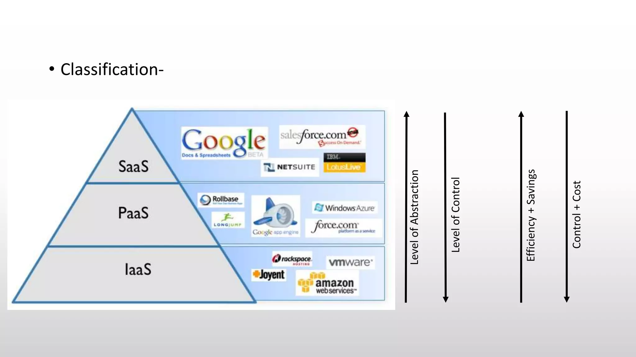 • Classification-
LevelofAbstraction
LevelofControl
Efficiency+Savings
Control+Cost
 