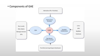 • Components of GAE
 