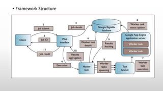 • Framework Structure
 