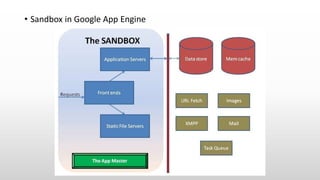 • Sandbox in Google App Engine
 