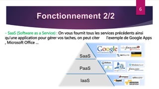 - SaaS (Software as a Service) : On vous fournit tous les services précédents ainsi
qu’une application pour gérer vos taches, on peut citer l’exemple de Google Apps
, Microsoft Office …
6
 
