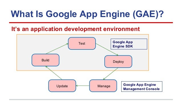 Google App Engine 7 9-14