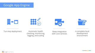Docker on Google App Engine | PPT