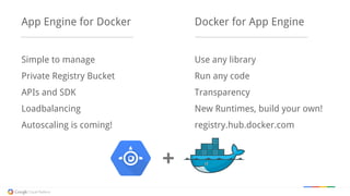 App Engine for Docker
Simple to manage
Private Registry Bucket
APIs and SDK
Loadbalancing
Autoscaling is coming!
Docker fo...
