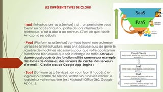 - IaaS (Infrastructure as a Service) : Ici , un prestataire vous
fournit un accès à tout ou partie de son infrastructure
technique, c’est-à-dire à ses serveurs. C’est ce que faisait
Amazon à ses débuts
- PaaS (Platform as a Service) : on vous fournit non seulement
un accès à l’infrastructure, mais on s’occupe aussi de gérer le
nombre de machines nécessaires pour que votre application
fonctionne bien quelle que soit la charge de trafic. On vous
donne aussi accès à des fonctionnalités comme par exemple
des bases de données, des serveurs de cache, des serveurs
d’e-mail… C’est le cas de Google App Engine :
- SaaS (Software as a Service) : on vous fournit l’accès à un
logiciel sous forme de service. Avant, vous deviez installer le
logiciel sur votre machine (ex : Microsoft Office 360, Google
Apps…).
LES DIFFÉRENTS TYPES DE CLOUD
 