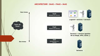 ARCHITECTURE : SAAS – PAAS – IAAS
 