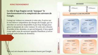 Le rôle d'App Engine est de "masquer" le
fonctionnement et la complexité des serveurs de
Google.
Lorsqu'un visiteur se connecte à votre site, il arrive sur
le load balancer (répartiteur de charge) de Google, qui va
chercher un serveur disponible et pas trop chargé pour
gérer la demande de votre visiteur. Si votre site a besoin
d'accéder à des données, ce qui est fréquent, il fera appel
à une autre zone de serveurs appelée DataStore (c'est en
quelque sorte la base de données).
Tout ceci est résumé dans ce schéma fourni par Google :
FONCTIONNEMENT
 