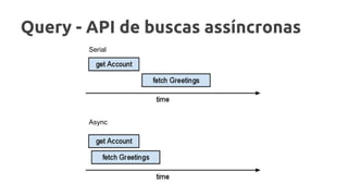 Query - API de buscas assíncronas
Async
Serial
 