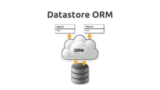 Datastore ORM
 
