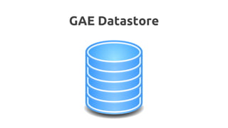 GAE Datastore
 
