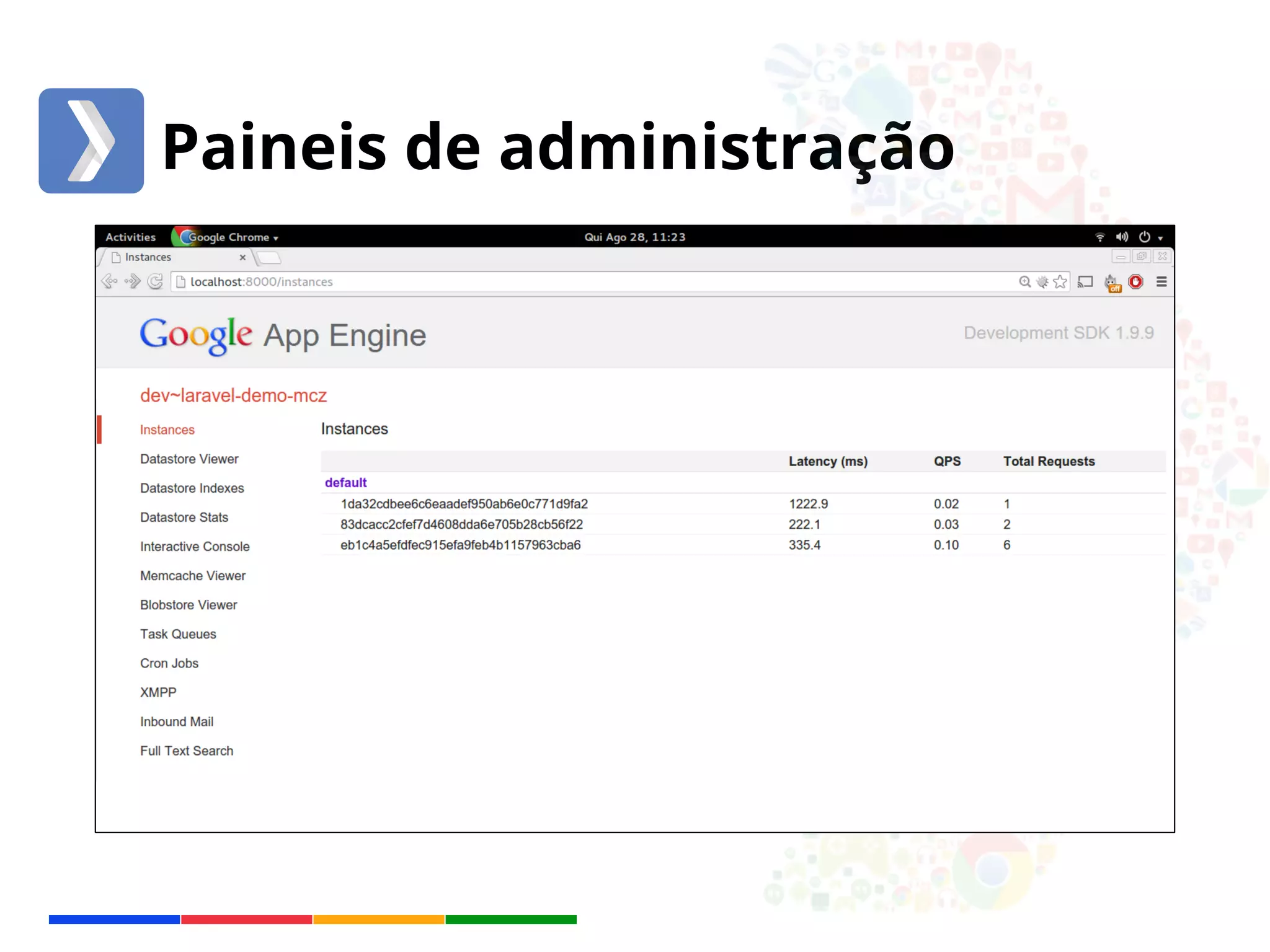 Paineis de administração 
 
