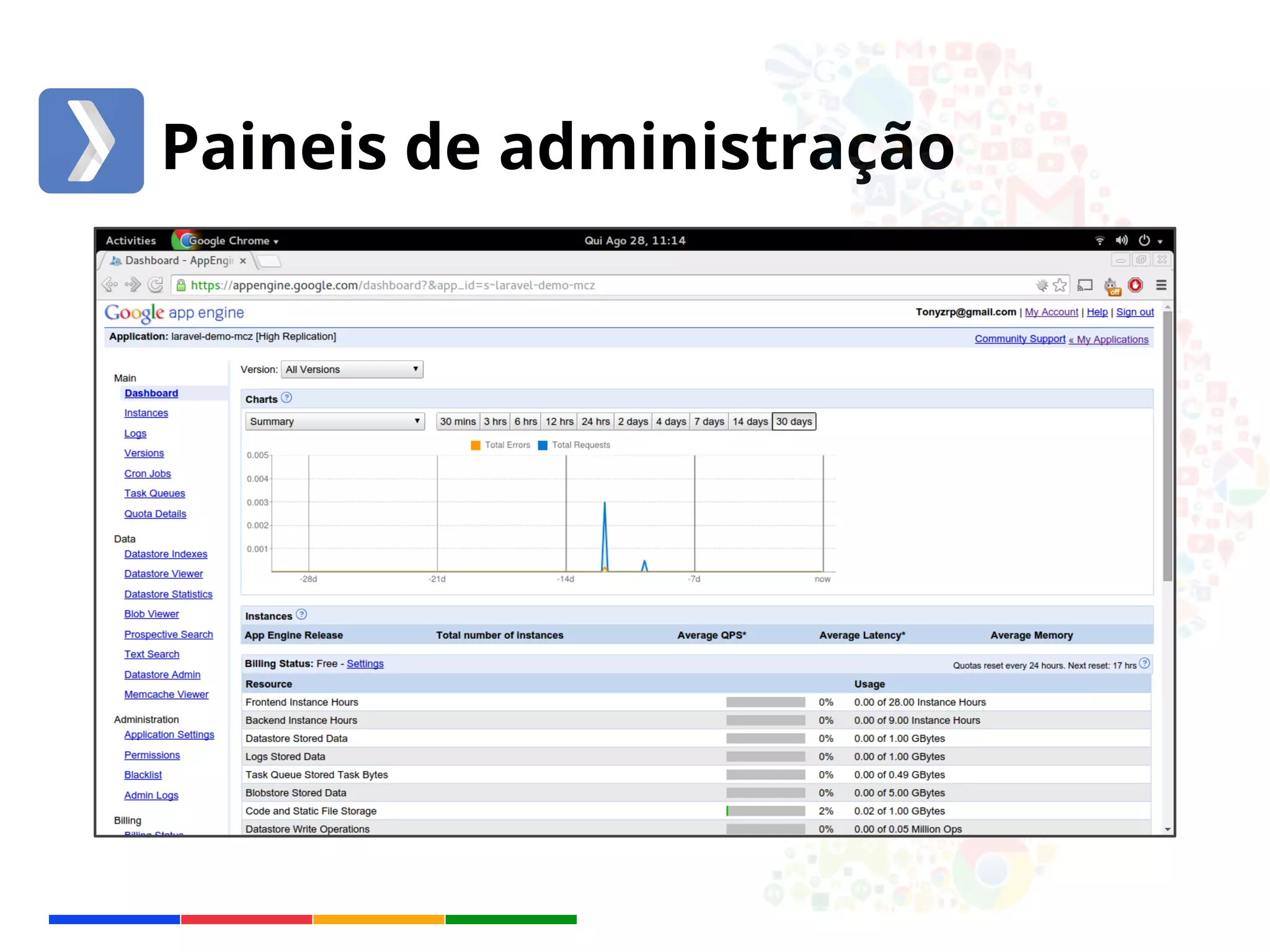 Paineis de administração 
 