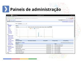Paineis de administração 
 