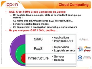 Cloud Computing GAE: C’est l’offre Cloud Computing de Google On déploie dans les nuages, et ils se débrouillent pour que ça marche ! Au même titre qu’Amazone avec EC2, Microsoft, IBM ... Serveurs répartis dans le monde. Un déploiement = propagation automatique sur n serveurs Ne pas comparer GAE à OVH, dedibox ... 