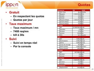 Quotas Gratuit En respectant les quotas Quotas par jour Taux maximum Taux maximum / mn 7400 req/mn kill à 30s Suivi Suivi en temps réel Par la console 