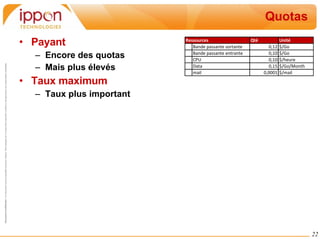 Quotas Payant Encore des quotas Mais plus élevés Taux maximum Taux plus important 