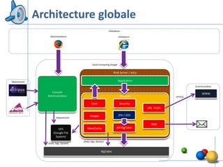 Architecture globale
                                                                 Utilisateurs

                   Administrateurs                                         Utilisateurs




                                                 Cloud Computing Google




Déploiement
                                                                                                   Communication



                                                                                          HTTP/S




                         Déploiement




                                         (Stats, logs, Quotas)
                 (Stats, logs, Quotas)




                                                                                                           10
 