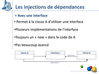 Les injections de dépendances
  Avec une interface
• Permet à la classe A d’utiliser une interface

•Plusieurs implémentations de l’interface

•Toujours un « new » dans le code de A

•Pas beaucoup avancé




                                                  31
 