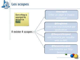 Les scopes
                                Unscoped
                         Créer un objet à chaque
                                utilisation

                              @Singleton
                       créer une seul instance par
                               application
Il existe 4 scopes :
                          @RequestScoped
                       une instance par requête
                             web ou RPC

                           @SessionScoped
                         une instance par http
                                Session
                                                 38
 