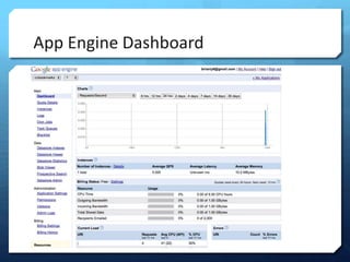 App Engine Dashboard
 