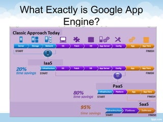 Google app engine introduction | PPT