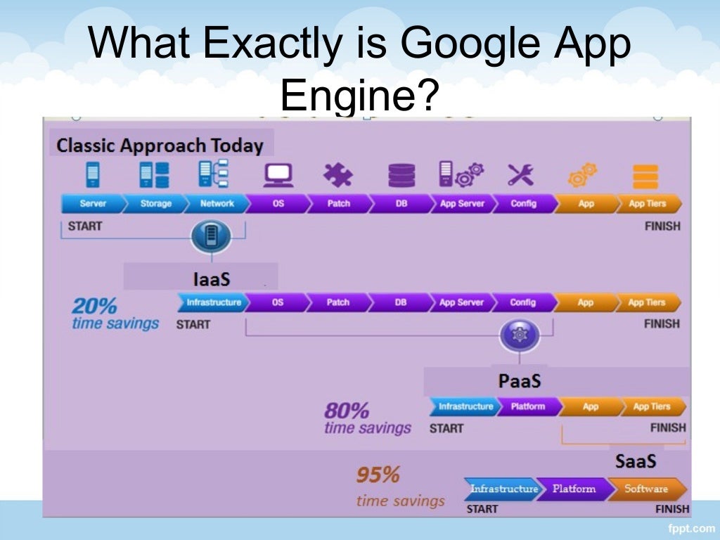 Google app engine introduction