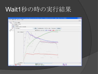 TaskQueue なら分かるのに 同時動的リクエスト数＝インスタンス数 インスタンスが 30 前後まで起動するってことだと思われます 