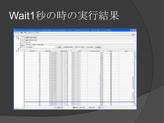 制限を変えるには Google に相談 
