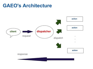An Introduction to GAEO web framework