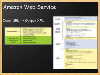 Amazon Web Service

Input URL --> Output XML
 