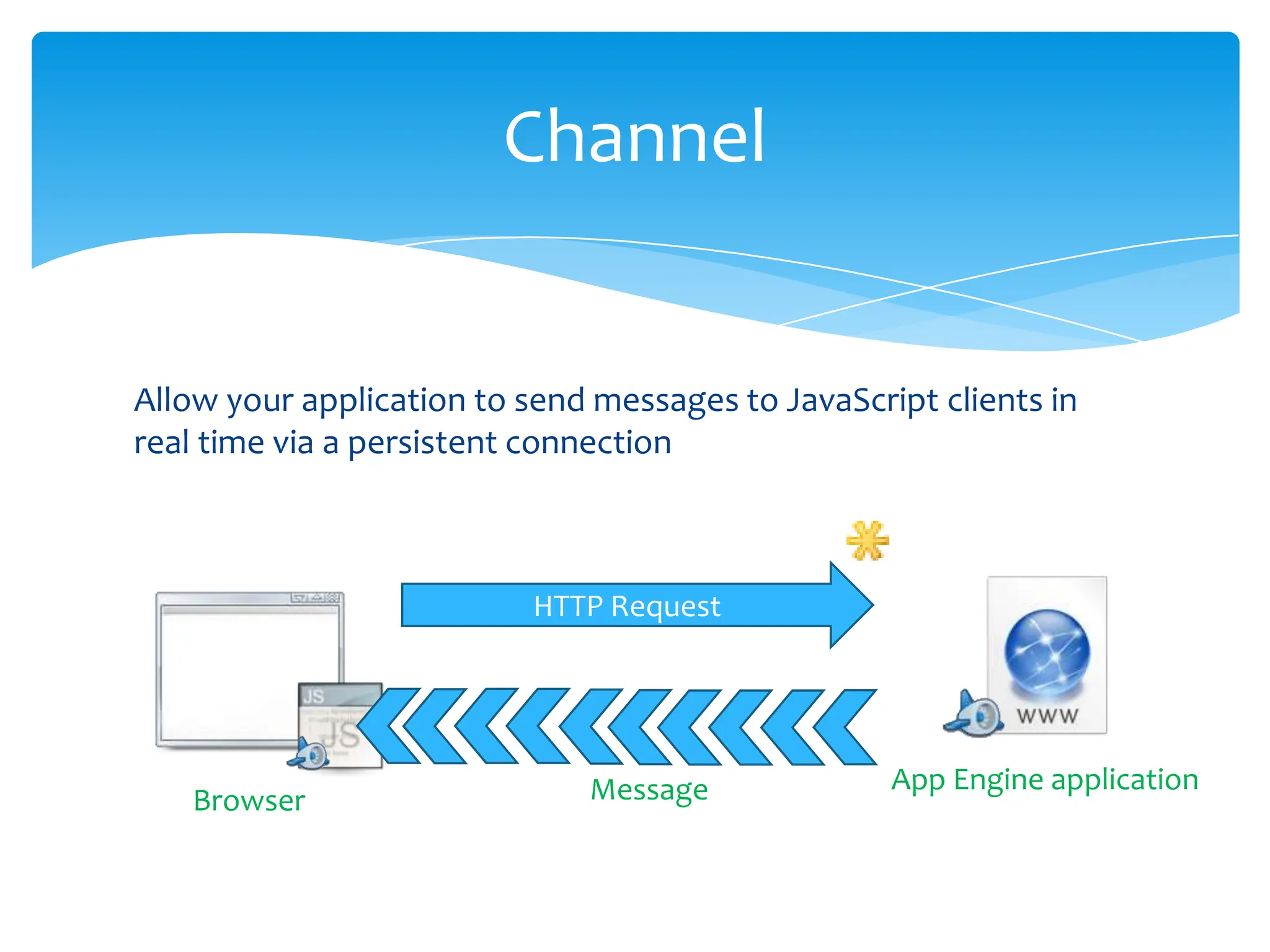 Allow your application to send messages to JavaScript clients in real time via a persistent connectionChannelHTTP RequestApp Engine applicationMessageBrowser