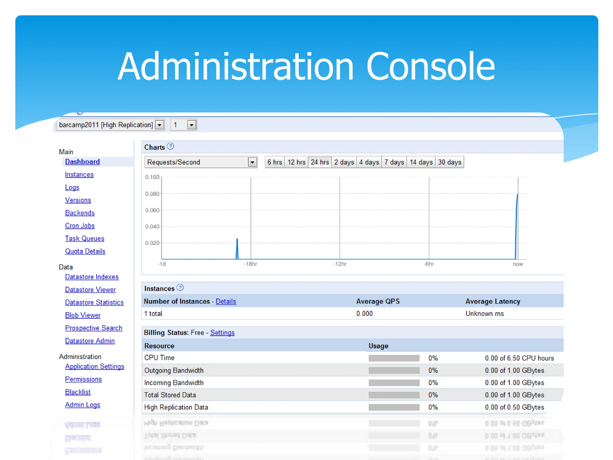 Administration Console