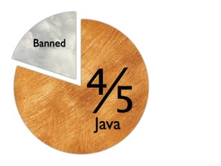 Banned




         ⅘
         Java
 