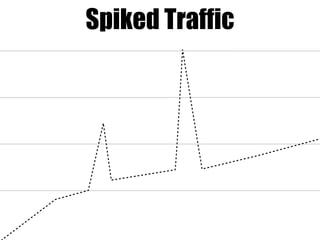 Spiked Traffic
 