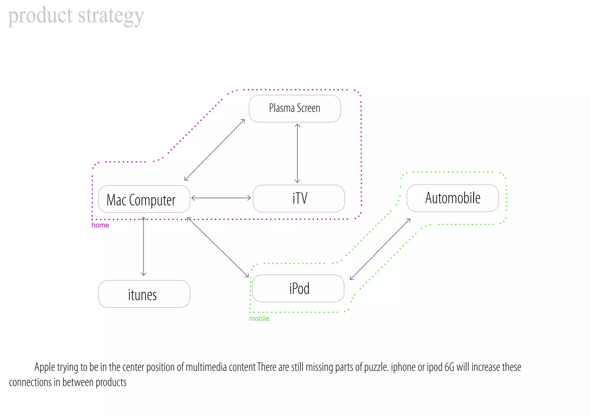 Google & Apple common brand values