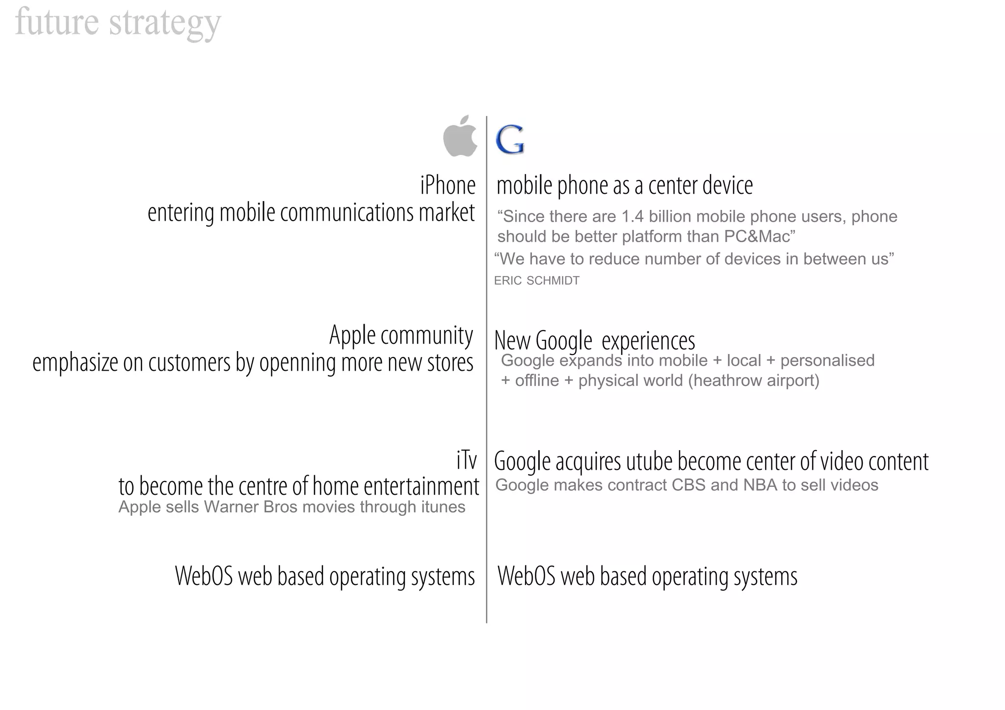 Google & Apple common brand values