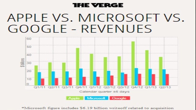 google apple and microsoft struggle for your internet expereince Facebook, google and microsoft announced in recent days that they will both swap out their handgun emoji for a water gun, following the lead of apple. google apple and microsoft struggle for your internet expereince Facebook, google and microsoft announced in recent days that they will both swap out their handgun emoji for a water gun, following the lead of apple.