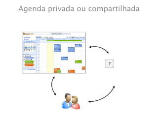 Agenda privada ou compartilhada
 