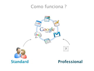 Como funciona ?




Standard              Professional
 