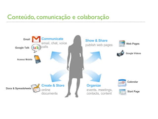 Conteúdo, comunicação e colaboração




                                      Google Vídeos

   Acesso Mobile
 