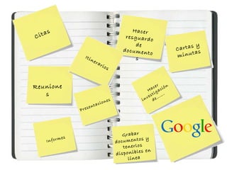 Hacer investigación  de……. Citas Reuniones Cartas y minutas Grabar  documentos y tenerlos disponibles en l ínea Hacer resguardo de documentos Itinerarios Presentaciones Informes 