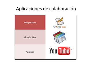 Aplicaciones de colaboración

   Google Docs




   Google Sites




    Youtube
 