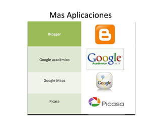 Mas Aplicaciones
    Blogger




Google académico




  Google Maps




     Picasa
 