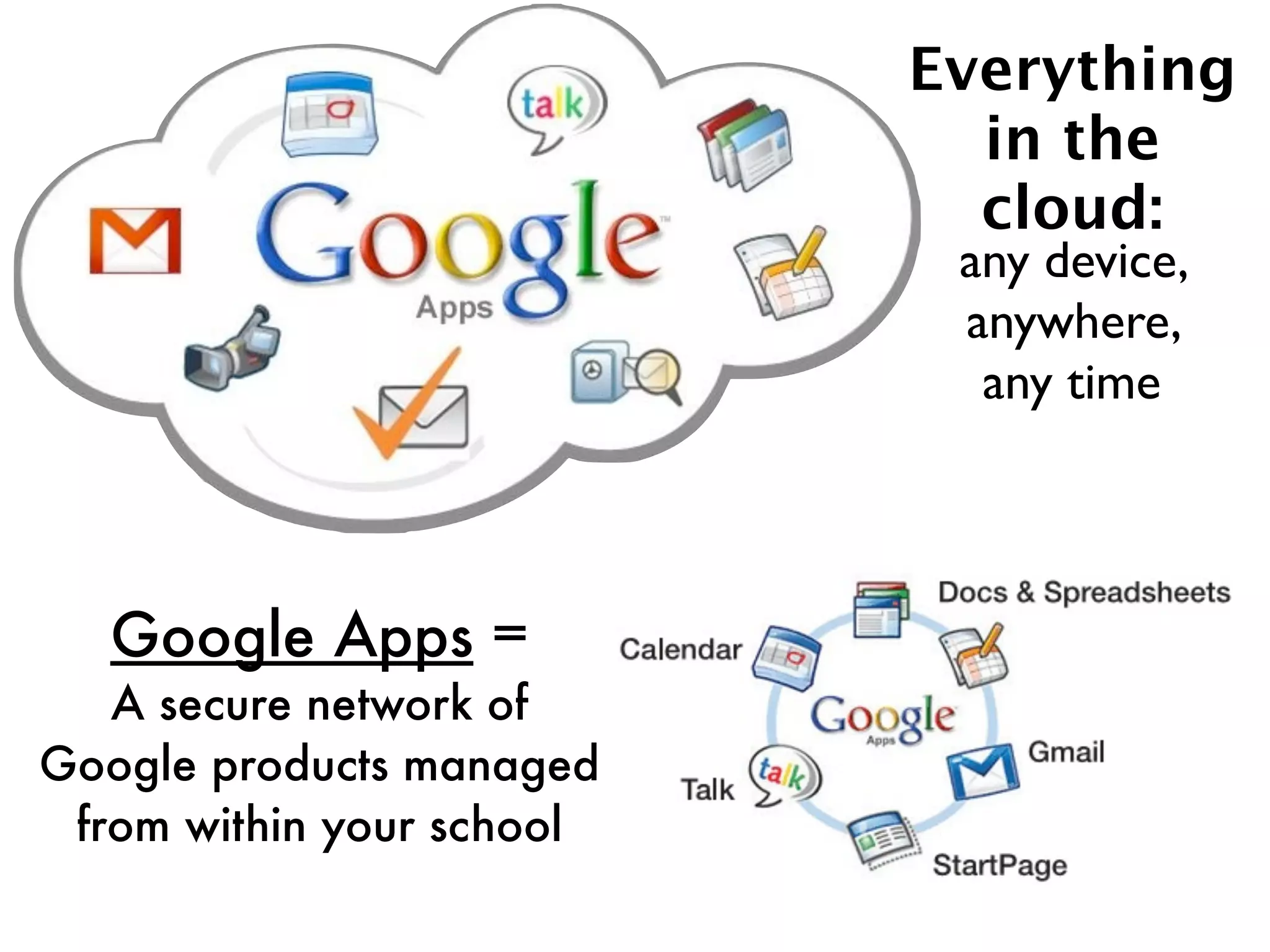 Everything
                             in the
                             cloud:
                            any device,
                            anywhere,
                             any time



   Google Apps =
   A secure network of
Google products managed
 from within your school
 