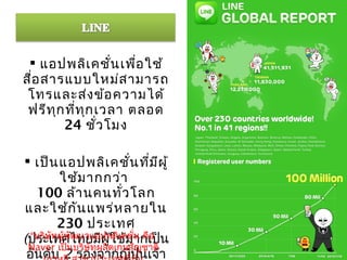  แอปพลิเ คชั่น เพือ ใช้
                    ่
สือ สารแบบใหม่ส ามารถ
  ่
 โทรและส่ง ข้อ ความได้
 ฟรีท ก ทีท ก เวลา ตลอด
      ุ ่ ุ
       24 ชัว โมง
              ่

 เป็น แอปพลิเ คชัน ทีม ผ ู้
                         ่ ่ ี
        ใช้ม ากกว่า
   100 ล้า นคนทัว โลก  ่
และใช้ก ัน แพร่ห ลายใน
        230 ประเทศ
 *บริษัทผู้พัฒนาแอปพลิเคชั่น คือ
(ประเทศไทยมีผู้ใช้มากเป็น
 Naver เป็นบริษัทผลิตเกมสัญชาติ
 อันดับ 2 รองจากญี่ปุ่นเจ้า
 