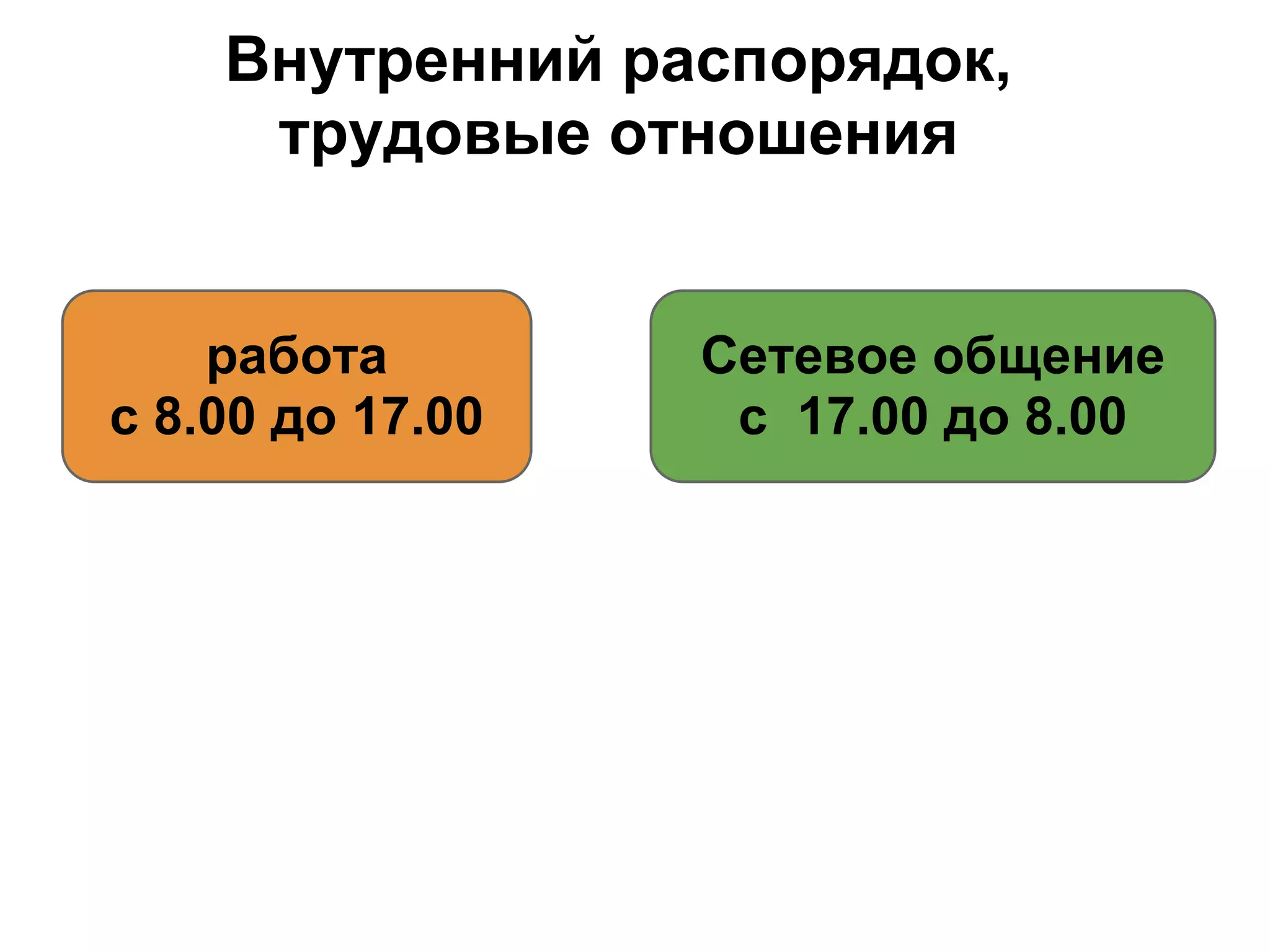 Внутренний распорядок,
     трудовые отношения


    работа        Cетевое общение
с 8.00 до 17.00    с 17.00 до 8.00
 