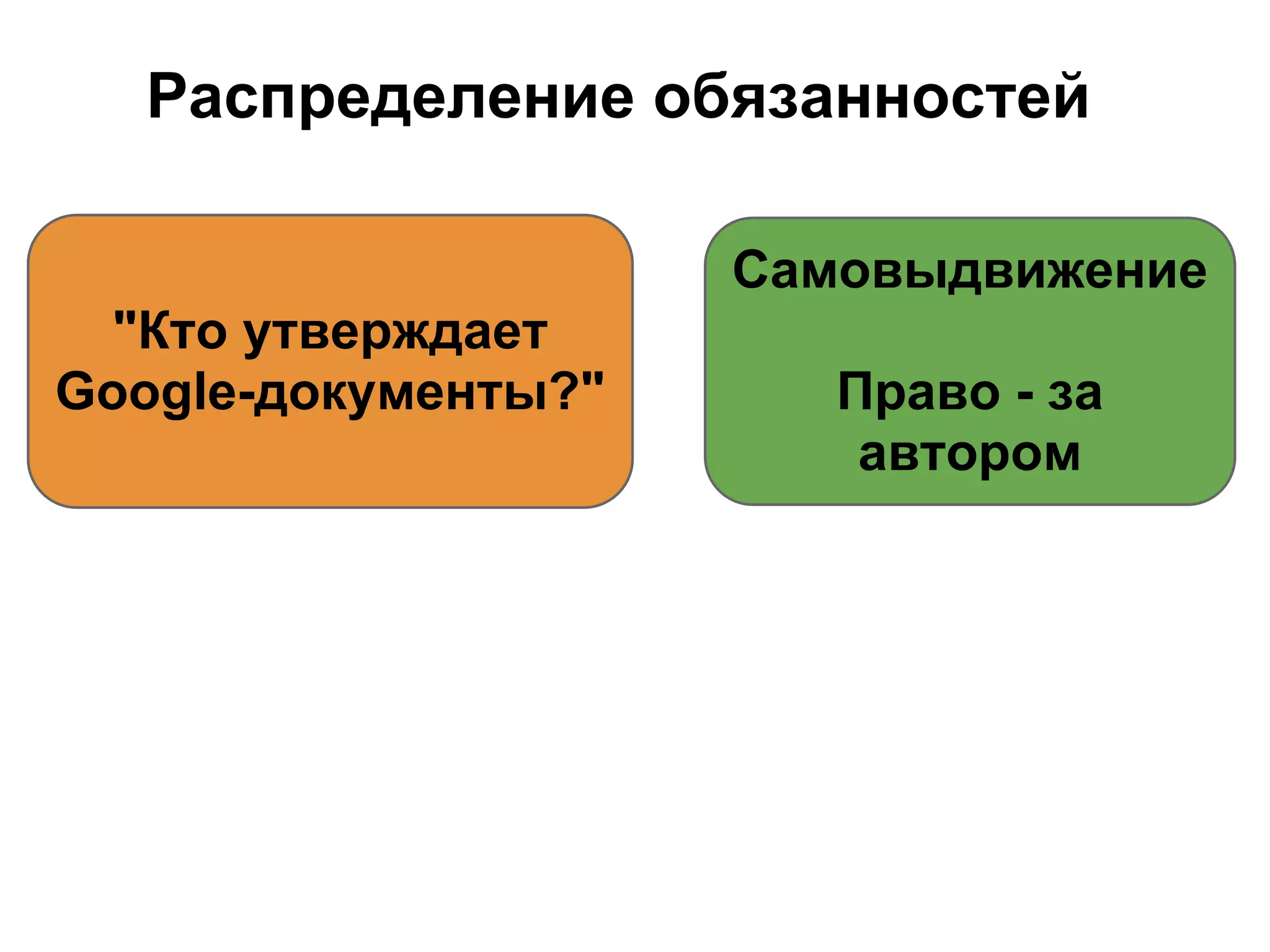 Распределение обязанностей

                     Самовыдвижение
  "Кто утверждает
Google-документы?"      Право - за
                         автором
 
