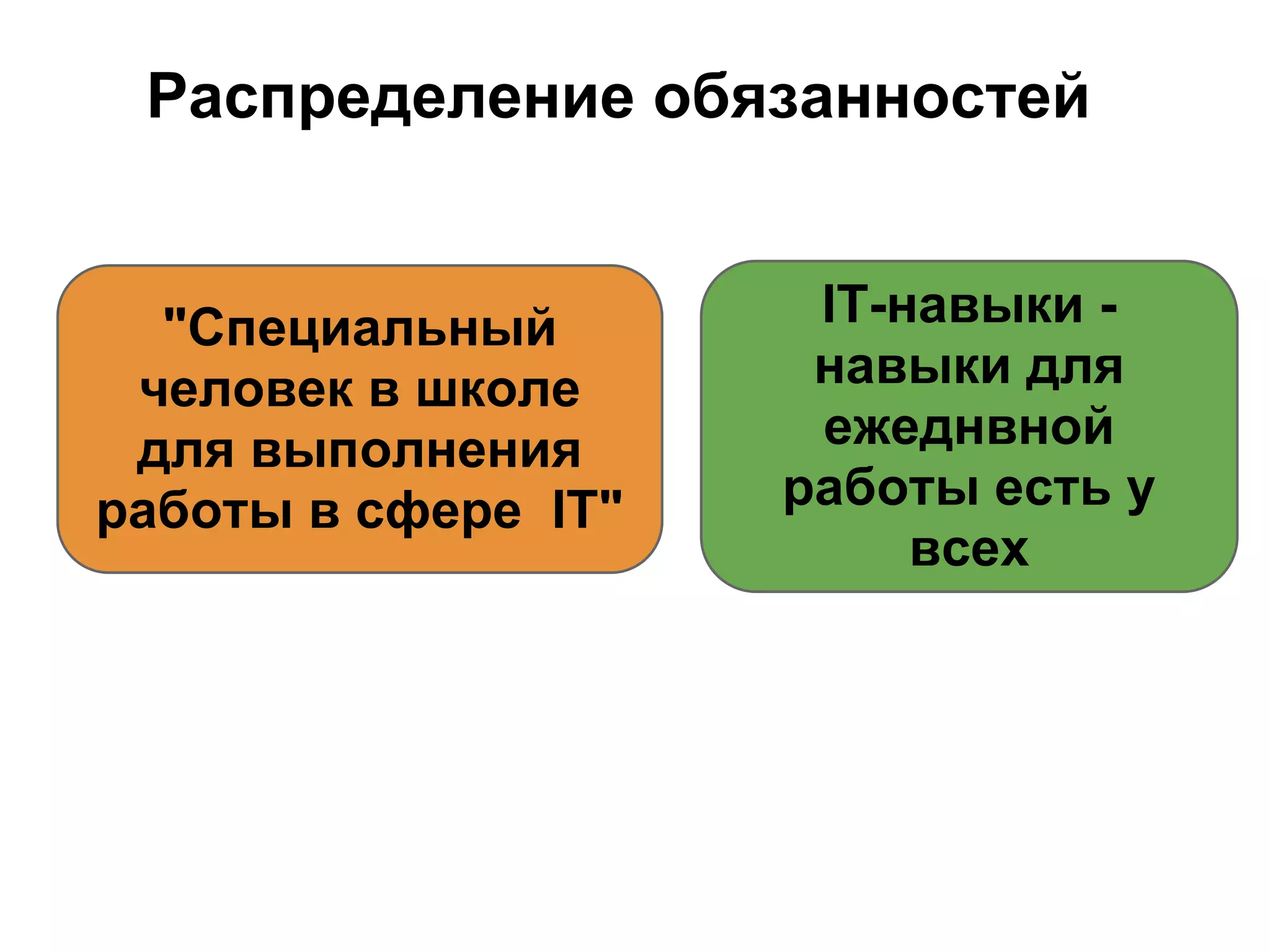 Распределение обязанностей


  "Специальный        IT-навыки -
 человек в школе      навыки для
 для выполнения       ежеднвной
работы в сфере IT"   работы есть у
                          всех
 